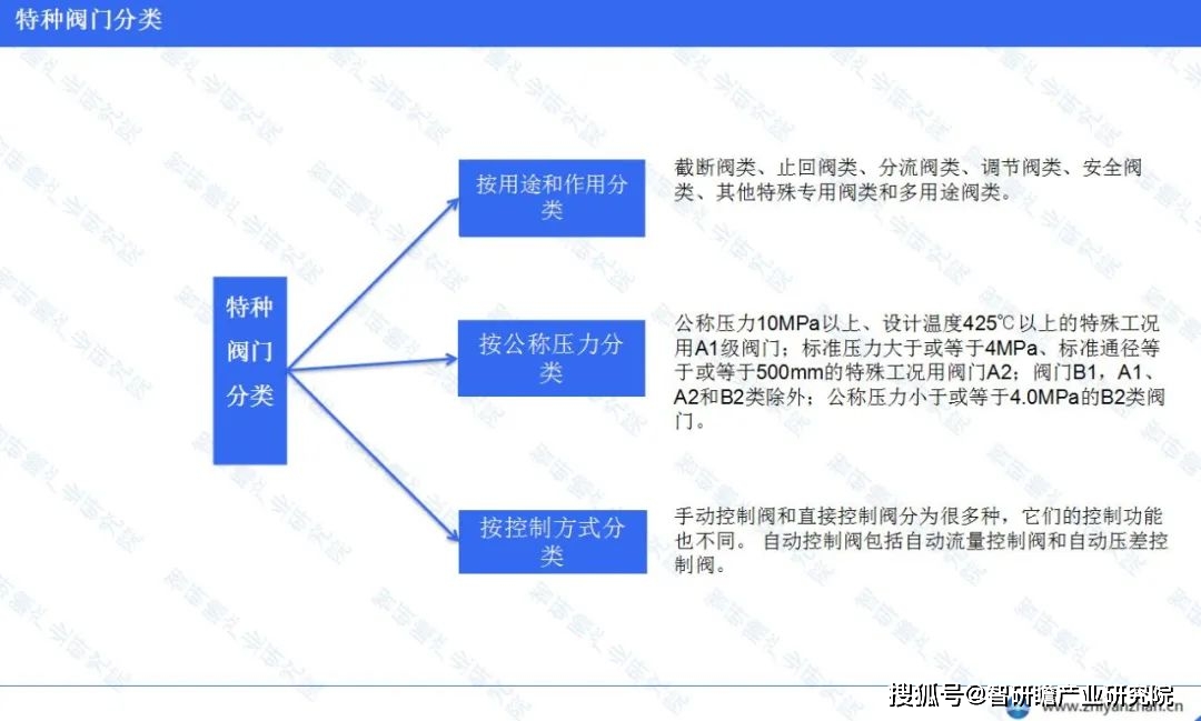 中国特种阀门行业报告：产能不断扩大